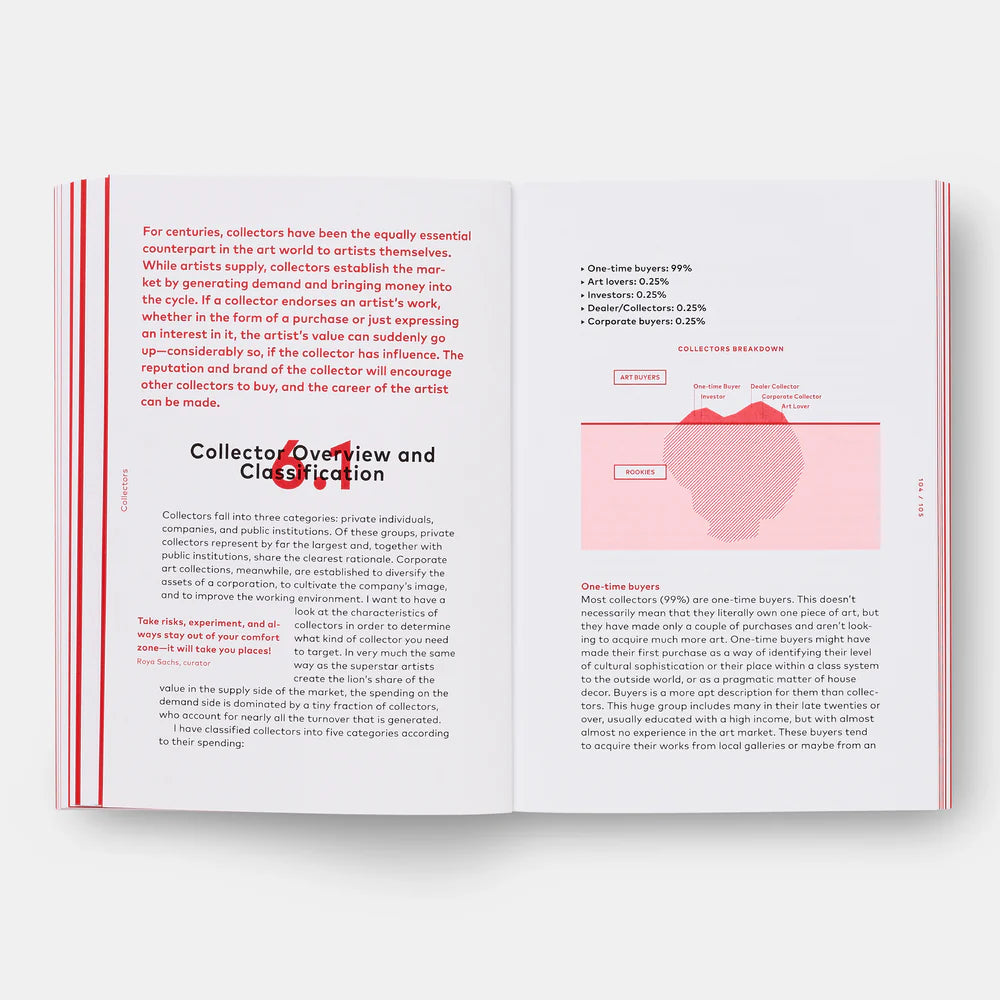 How To Become A Successful Artist